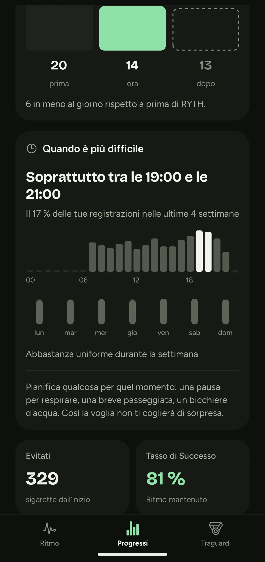 Analisi di RYTH delle tue ore più difficili