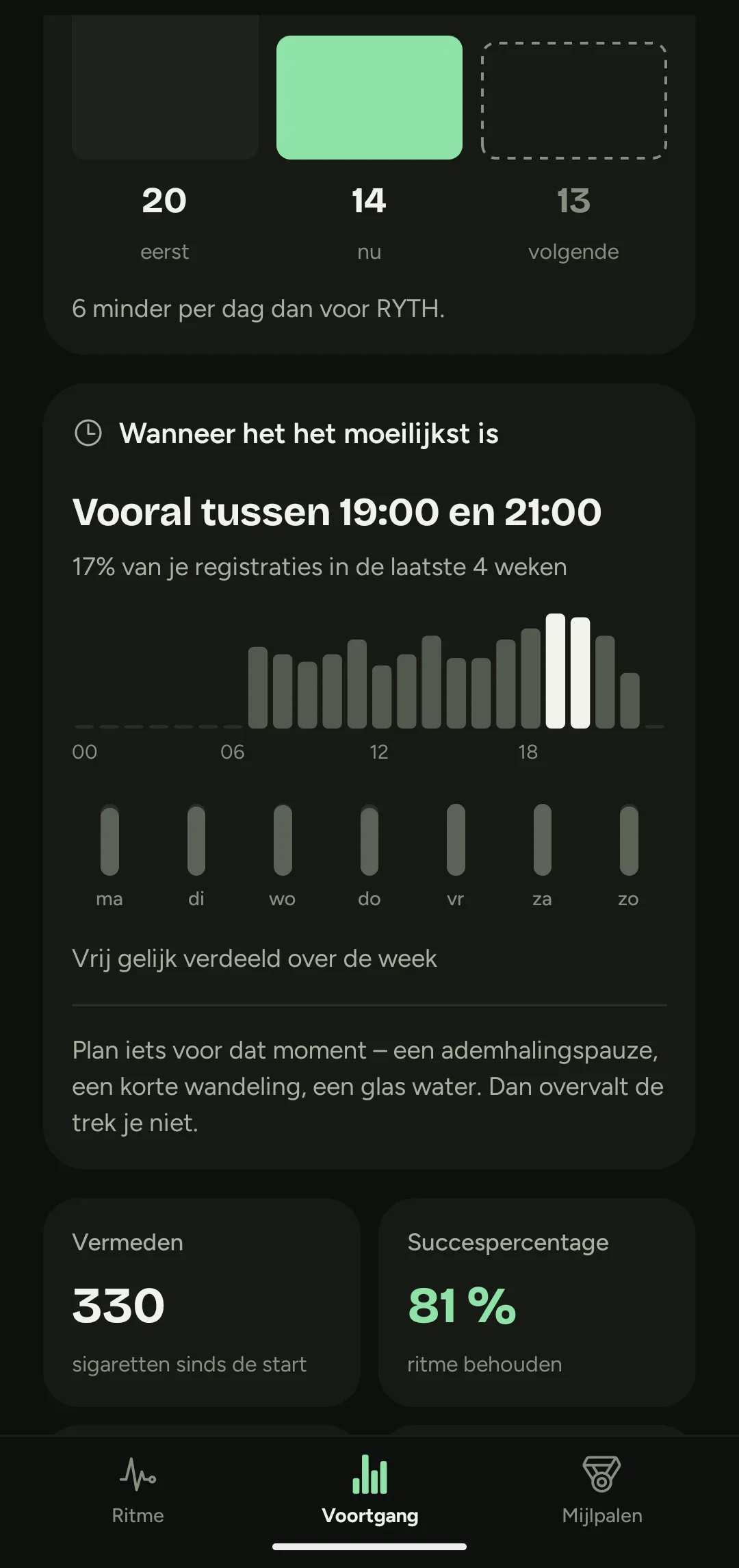 RYTH-analyse van je moeilijkste tijden