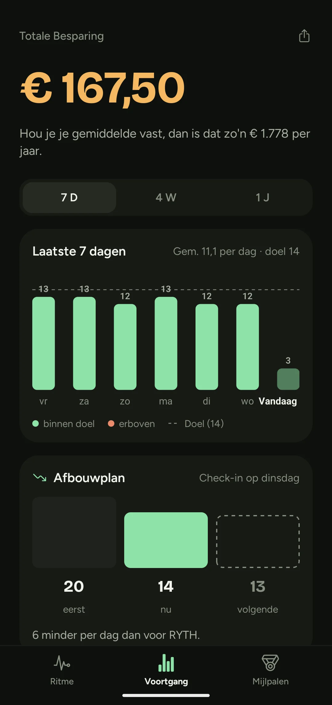 Voortgang in RYTH met totale besparing en weekgrafiek