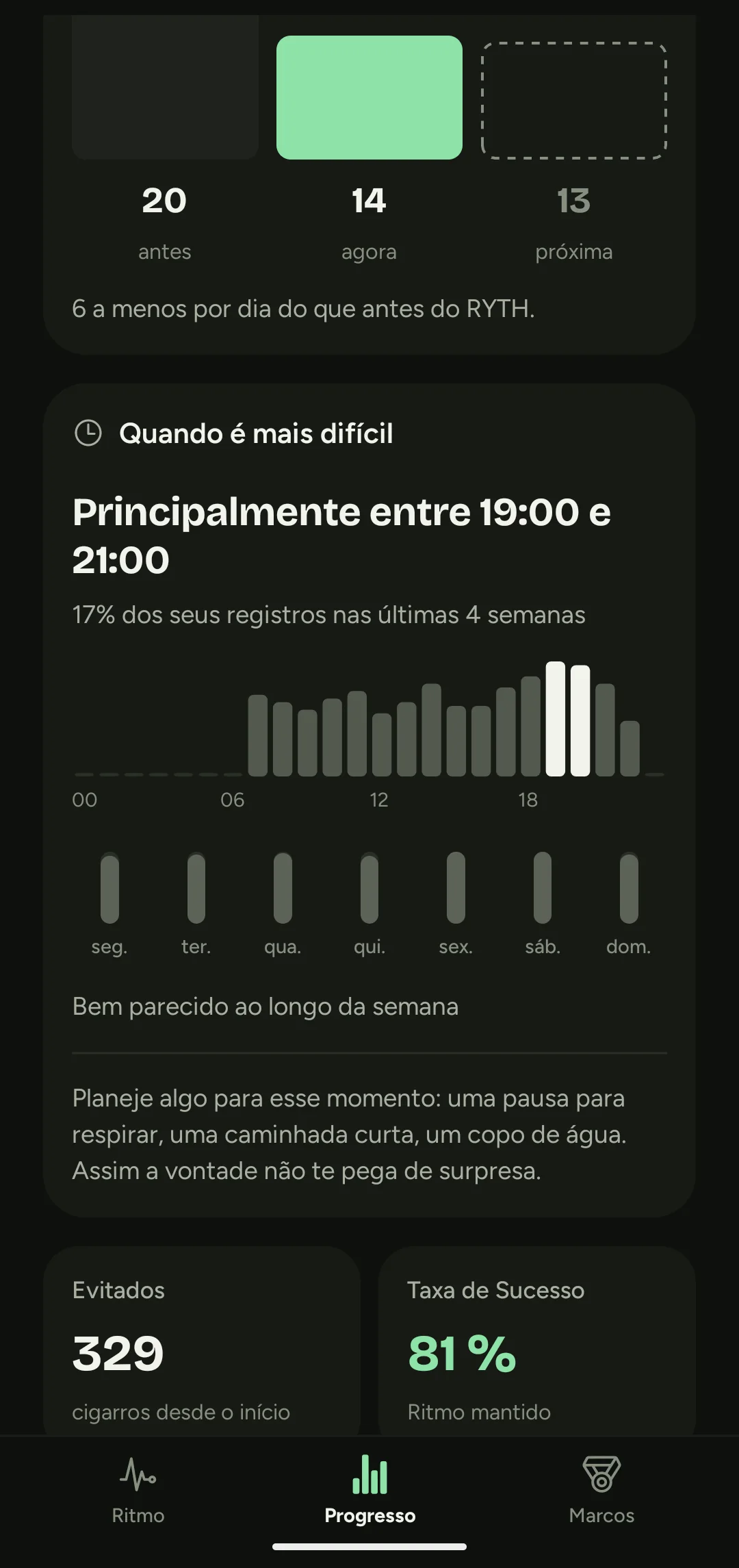 Análise do RYTH dos seus horários mais difíceis