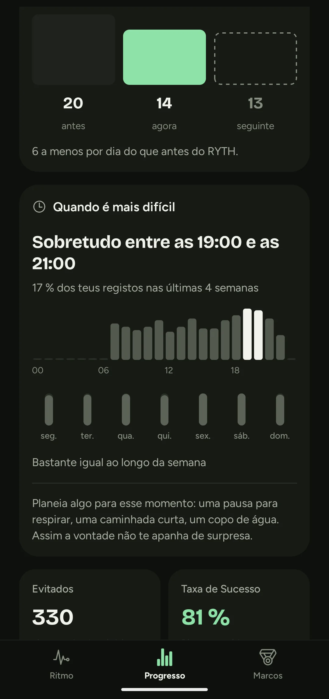 Análise do RYTH das tuas horas mais difíceis