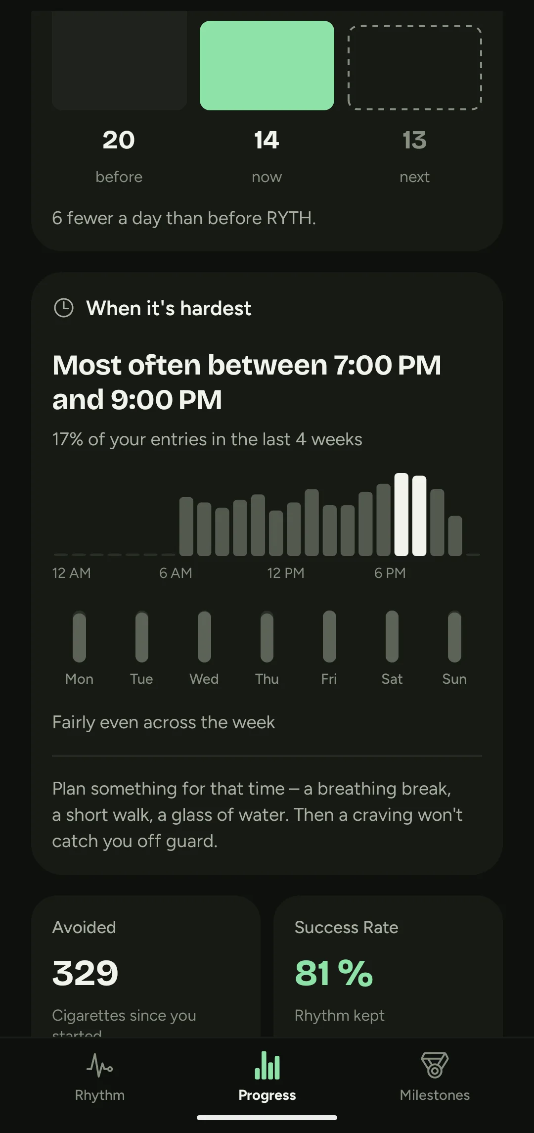 RYTH analysis of your hardest times of day