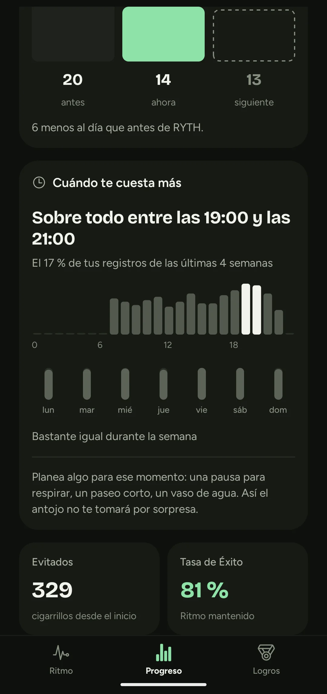 Análisis de RYTH de tus horas más difíciles