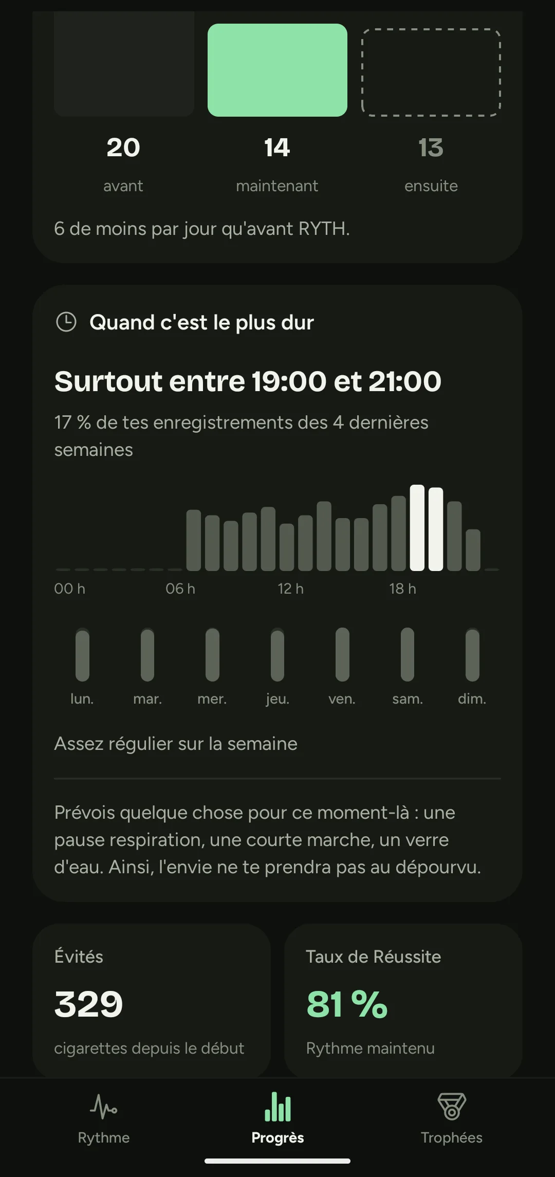 Analyse RYTH de tes heures les plus difficiles