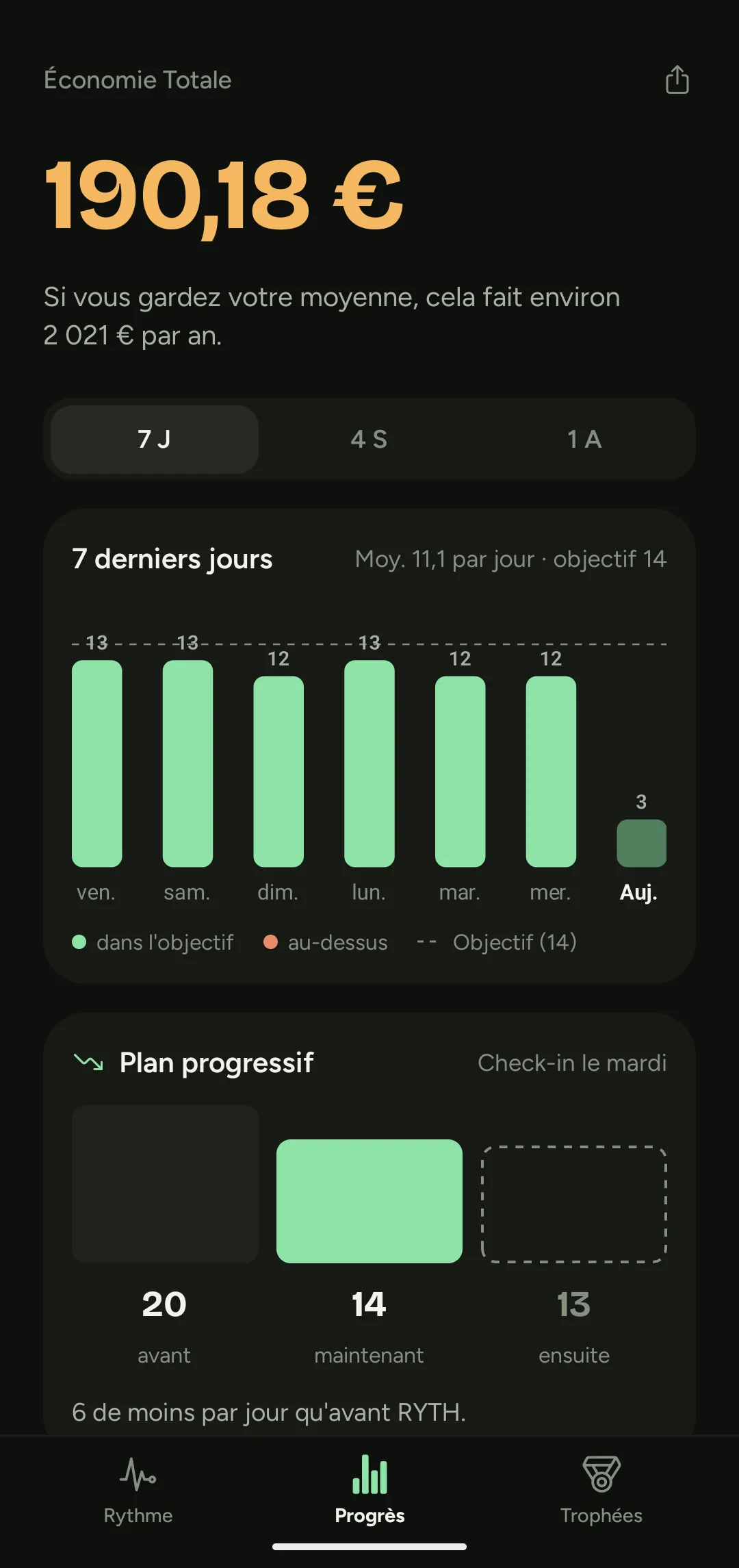 Progrès dans RYTH avec économies totales et graphique de la semaine