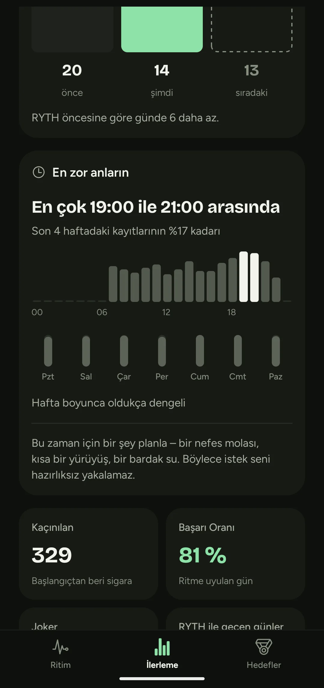 RYTH ile en zor saatlerinin analizi